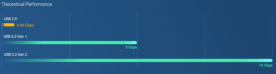 TS-364 Network Storage